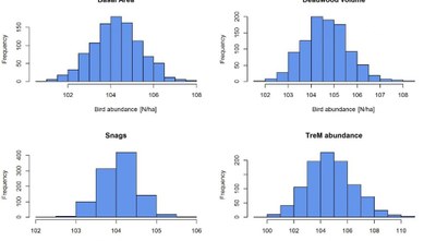 bird abundance estimates 1038x576