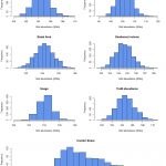 bird abundance estimates 150x150