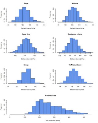 bird abundance estimates 768x960