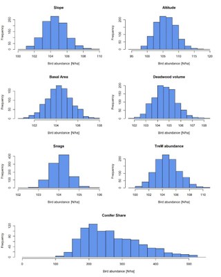 bird abundance estimates 819x1024